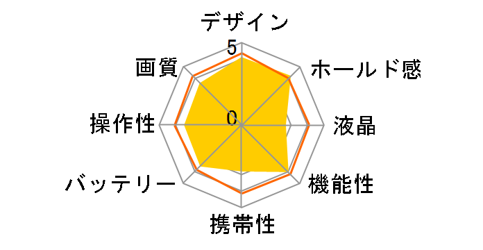 CAMEDIA E-100RS�̃��[�U�[���r���[