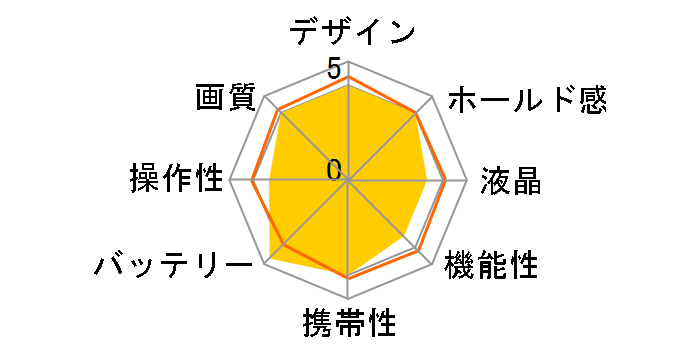 CAMEDIA X-1�̃��[�U�[���r���[