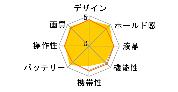 CAMEDIA C-5060 Wide Zoom�̃��[�U�[���r���[