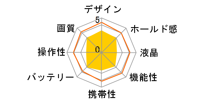 ��-30 DIGITAL�̃��[�U�[���r���[