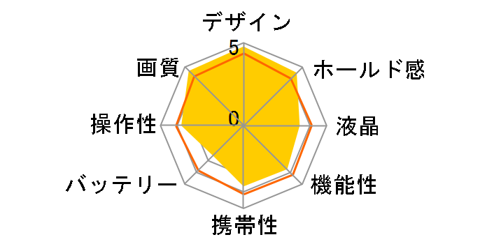 CAMEDIA C-770 Ultra Zoom�̃��[�U�[���r���[