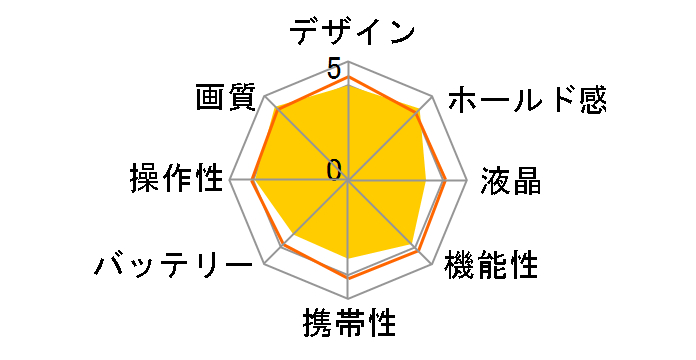 CAMEDIA C-760 Ultra Zoom�̃��[�U�[���r���[