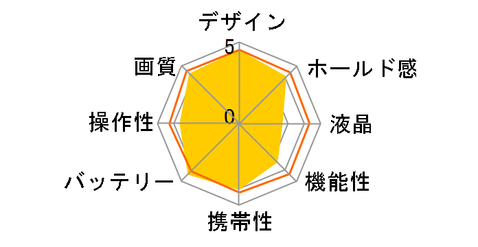 E-300 �{�f�B�̃��[�U�[���r���[