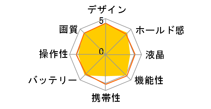 ��-40 DIGITAL�̃��[�U�[���r���[