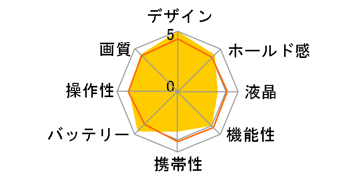 CAMEDIA C-7070 Wide Zoom�̃��[�U�[���r���[