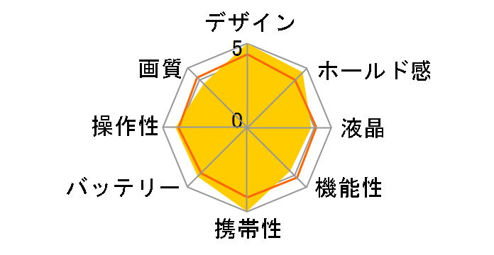 i:robe IR-300�̃��[�U�[���r���[