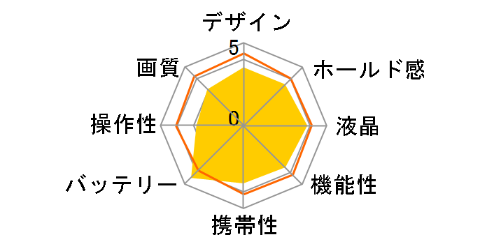 ��DIGITAL 800�̃��[�U�[���r���[