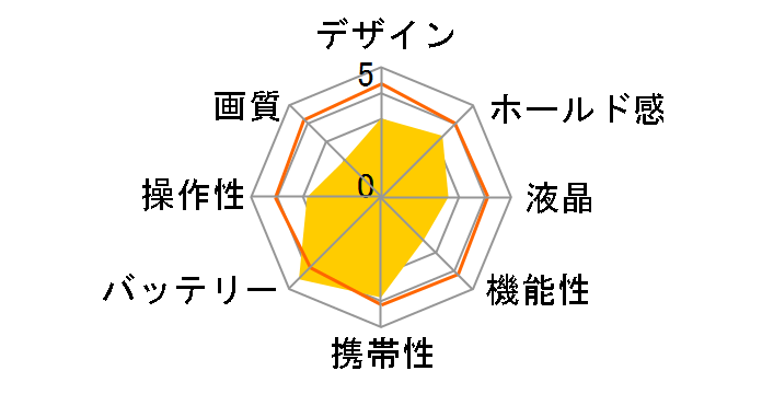 ��DIGITAL 600�̃��[�U�[���r���[