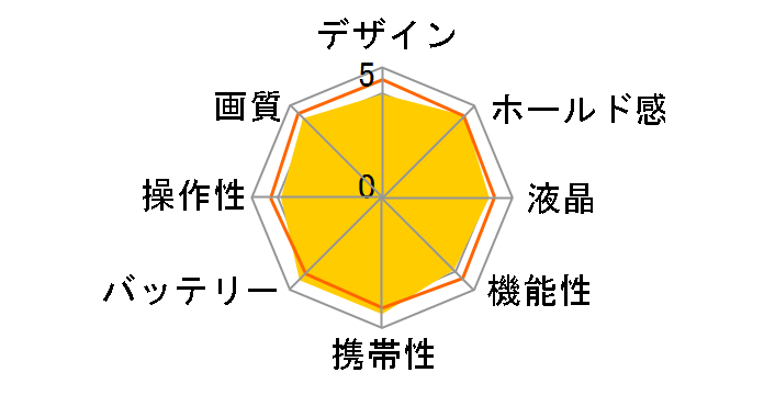 E-500 �{�f�B�̃��[�U�[���r���[