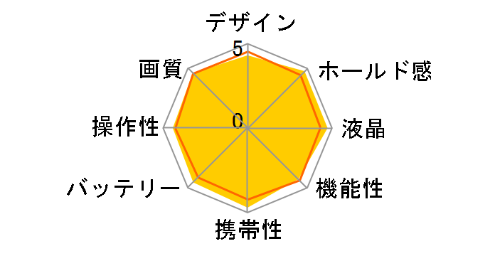 E-500 �����Y�L�b�g�̃��[�U�[���r���[