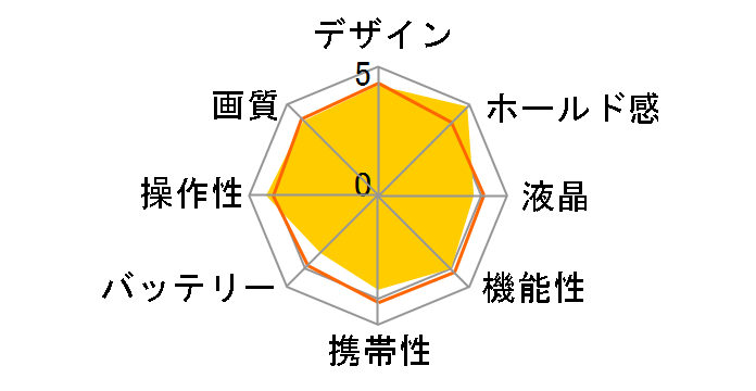 CAMEDIA SP-350�̃��[�U�[���r���[
