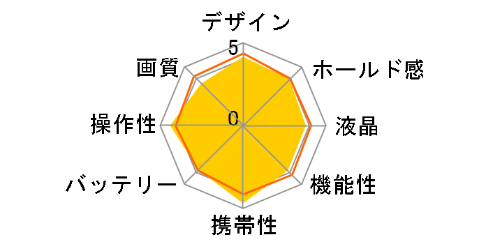 ��710�̃��[�U�[���r���[