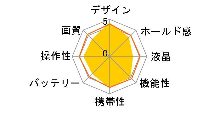 ��720 SW�̃��[�U�[���r���[