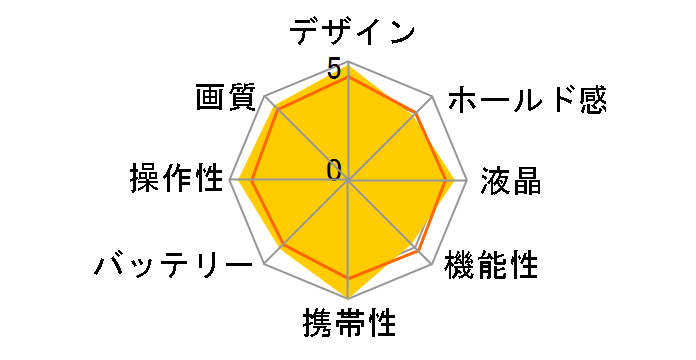 CAMEDIA FE-190�̃��[�U�[���r���[