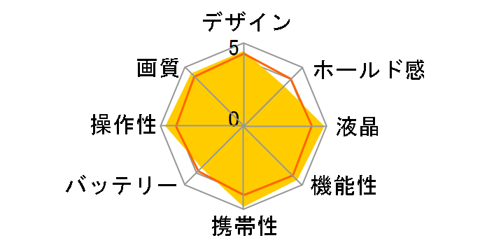 ��730�̃��[�U�[���r���[