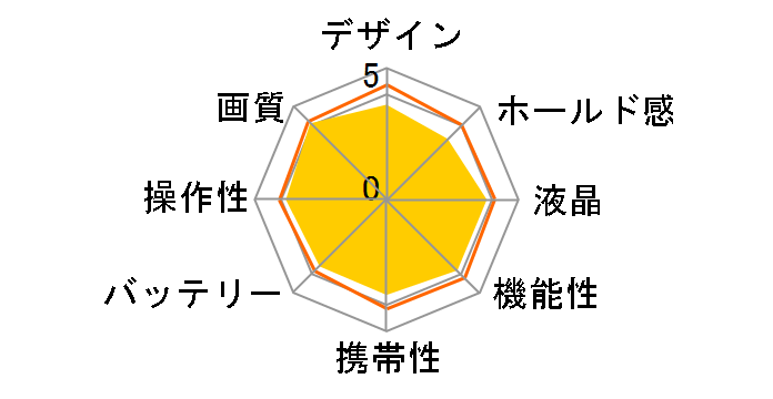 ��1000�̃��[�U�[���r���[