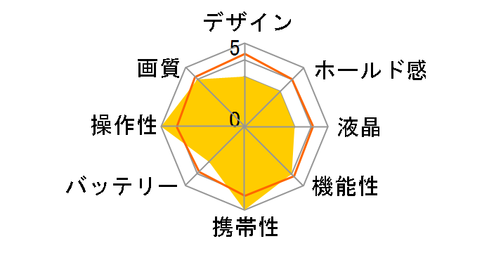 CAMEDIA FE-115�̃��[�U�[���r���[