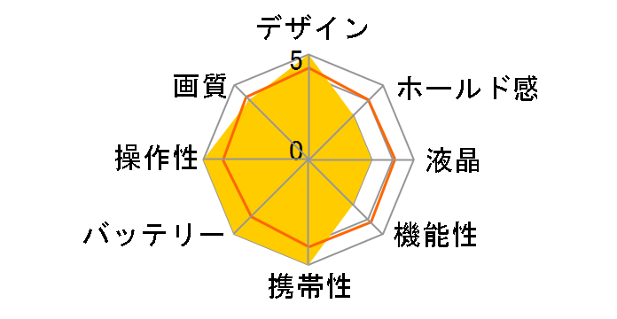 CAMEDIA FE-230�̃��[�U�[���r���[