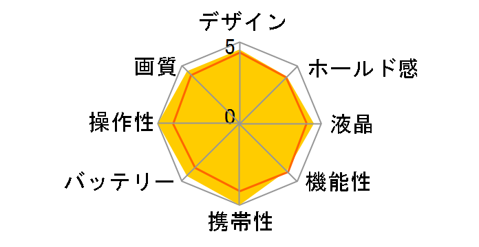 CAMEDIA FE-220�̃��[�U�[���r���[