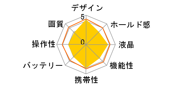 ��770 SW�̃��[�U�[���r���[