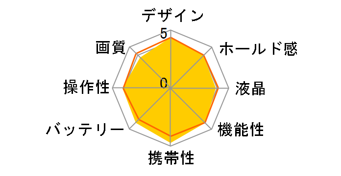 ��780�̃��[�U�[���r���[