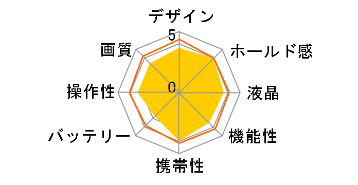 CAMEDIA FE-210�̃��[�U�[���r���[