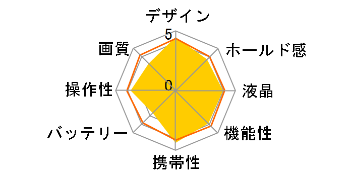 ��790 SW�̃��[�U�[���r���[