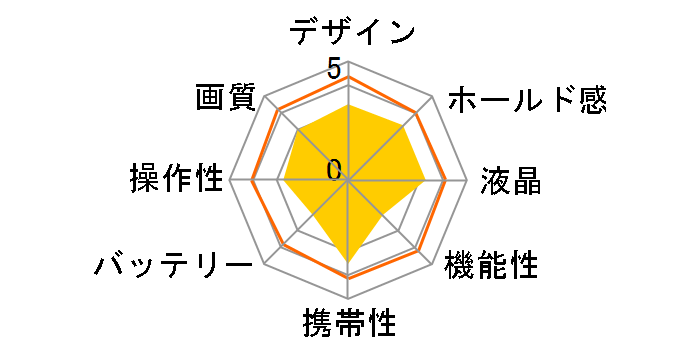 CAMEDIA FE-290�̃��[�U�[���r���[