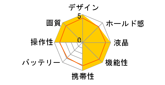 CAMEDIA FE-300�̃��[�U�[���r���[