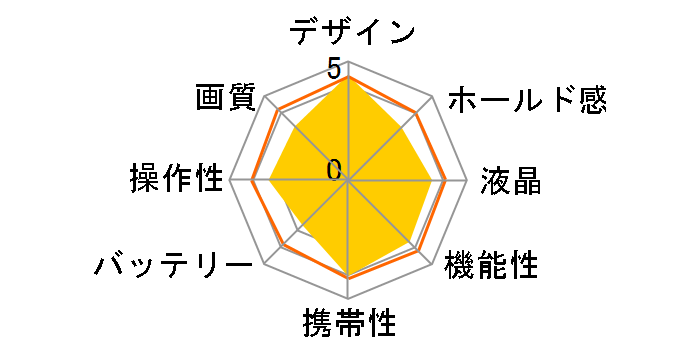 ��830�̃��[�U�[���r���[