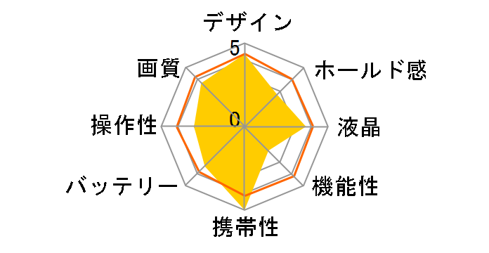 CAMEDIA FE-330�̃��[�U�[���r���[