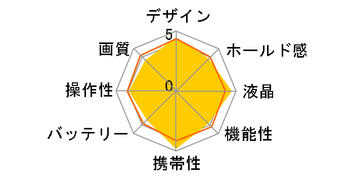 ��1050SW�̃��[�U�[���r���[