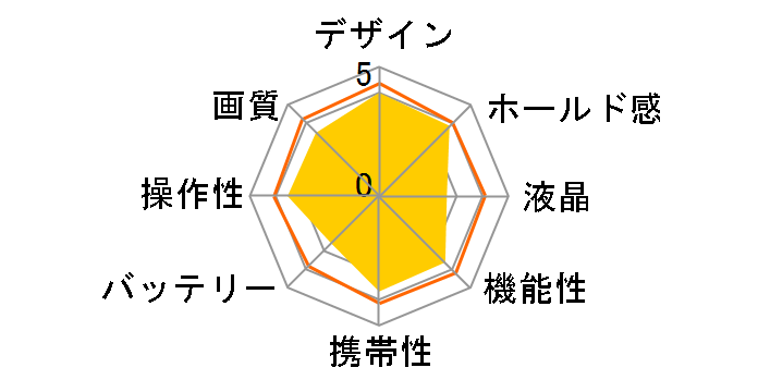 DMC-F1-S �V�����y���V���o�[�̃��[�U�[���r���[