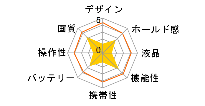 DMC-FZ1-S �V���o�[�̃��[�U�[���r���[