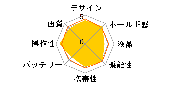 DMC-FZ1-K �u���b�N�̃��[�U�[���r���[