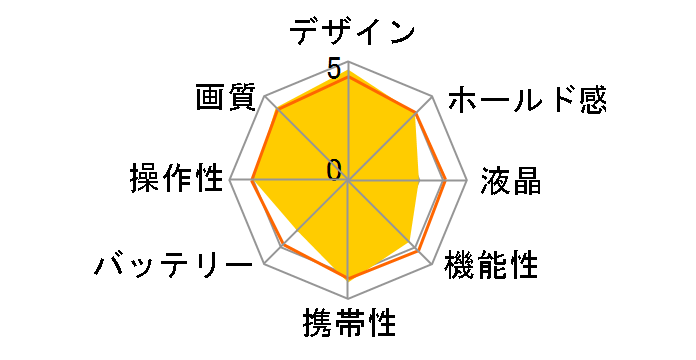 DMC-F7̃[U[r[
