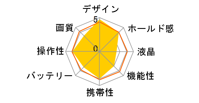 DMC-LC20�̃��[�U�[���r���[