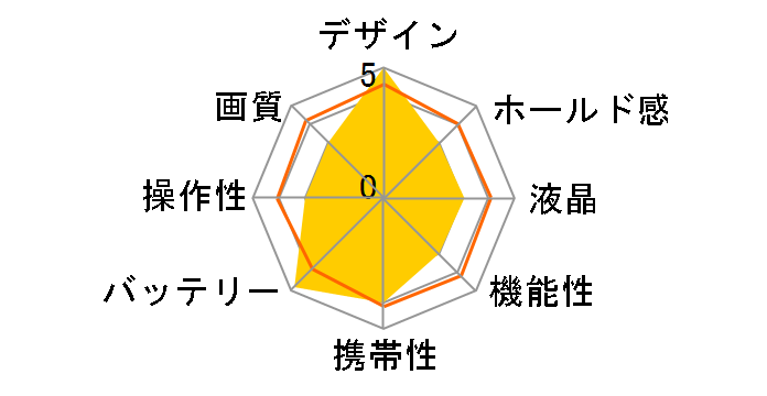 DMC-LC40�̃��[�U�[���r���[