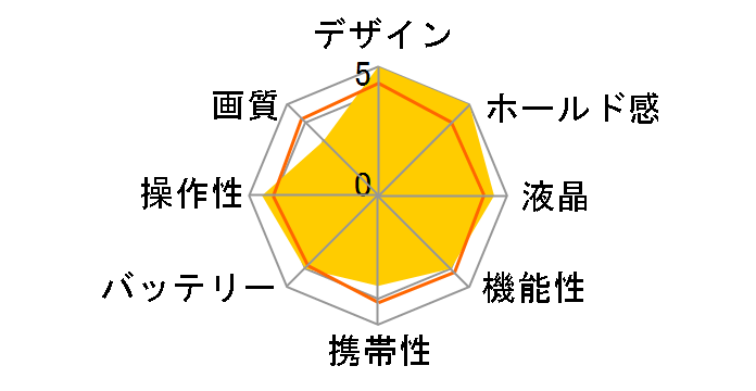 DMC-LC5�̃��[�U�[���r���[