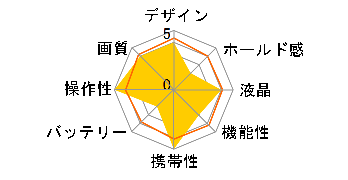 ipalm PV-DC3000J�̃��[�U�[���r���[