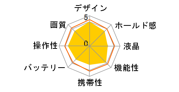 LUMIX DMC-FZ10�̃��[�U�[���r���[