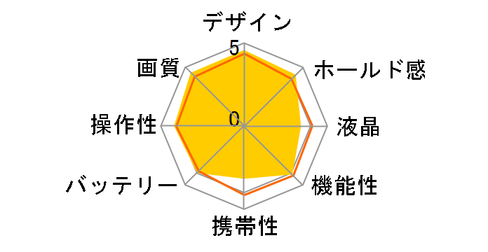 DMC-LC1�̃��[�U�[���r���[