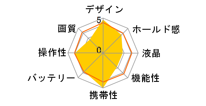 D-snap SV-AS30�̃��[�U�[���r���[