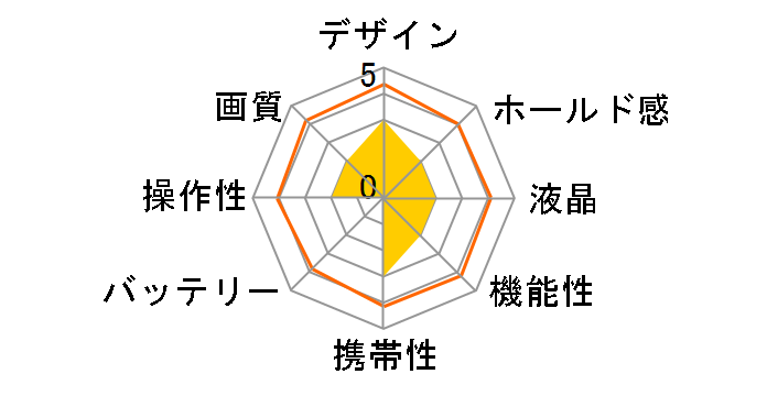 D-snap SV-AS3�̃��[�U�[���r���[