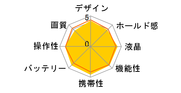 LUMIX DMC-FX01�̃��[�U�[���r���[