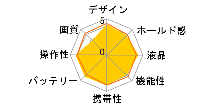 LUMIX DMC-FX50�̃��[�U�[���r���[