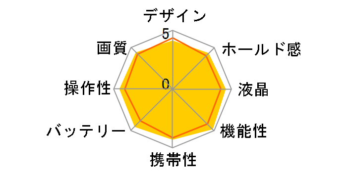 LUMIX DMC-LS75�̃��[�U�[���r���[