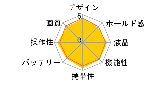 LUMIX DMC-FX100�̃��[�U�[���r���[