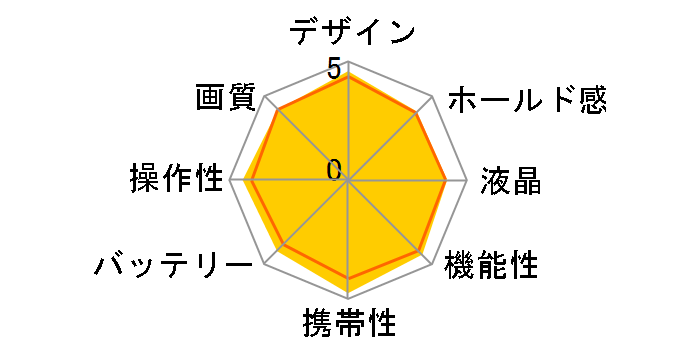 LUMIX DMC-FX35�̃��[�U�[���r���[