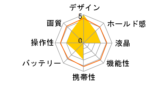 RDC-7�̃��[�U�[���r���[